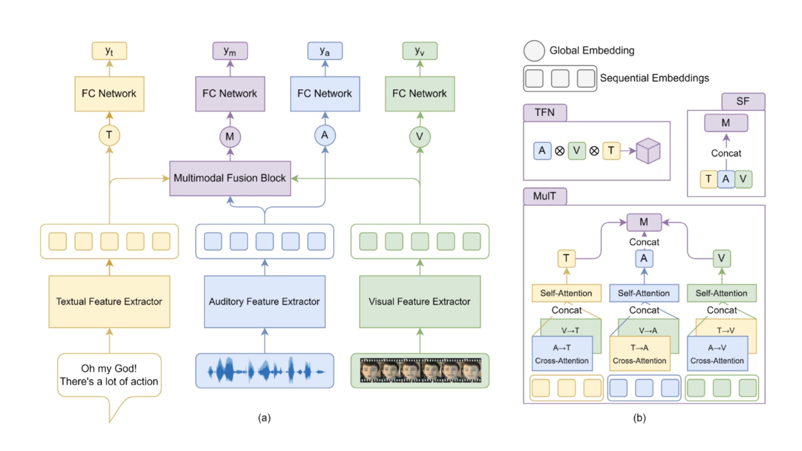 Boosting Modality Representation with Pre-trained Models and Multi-task Training for Multimodal Sentiment Analysis