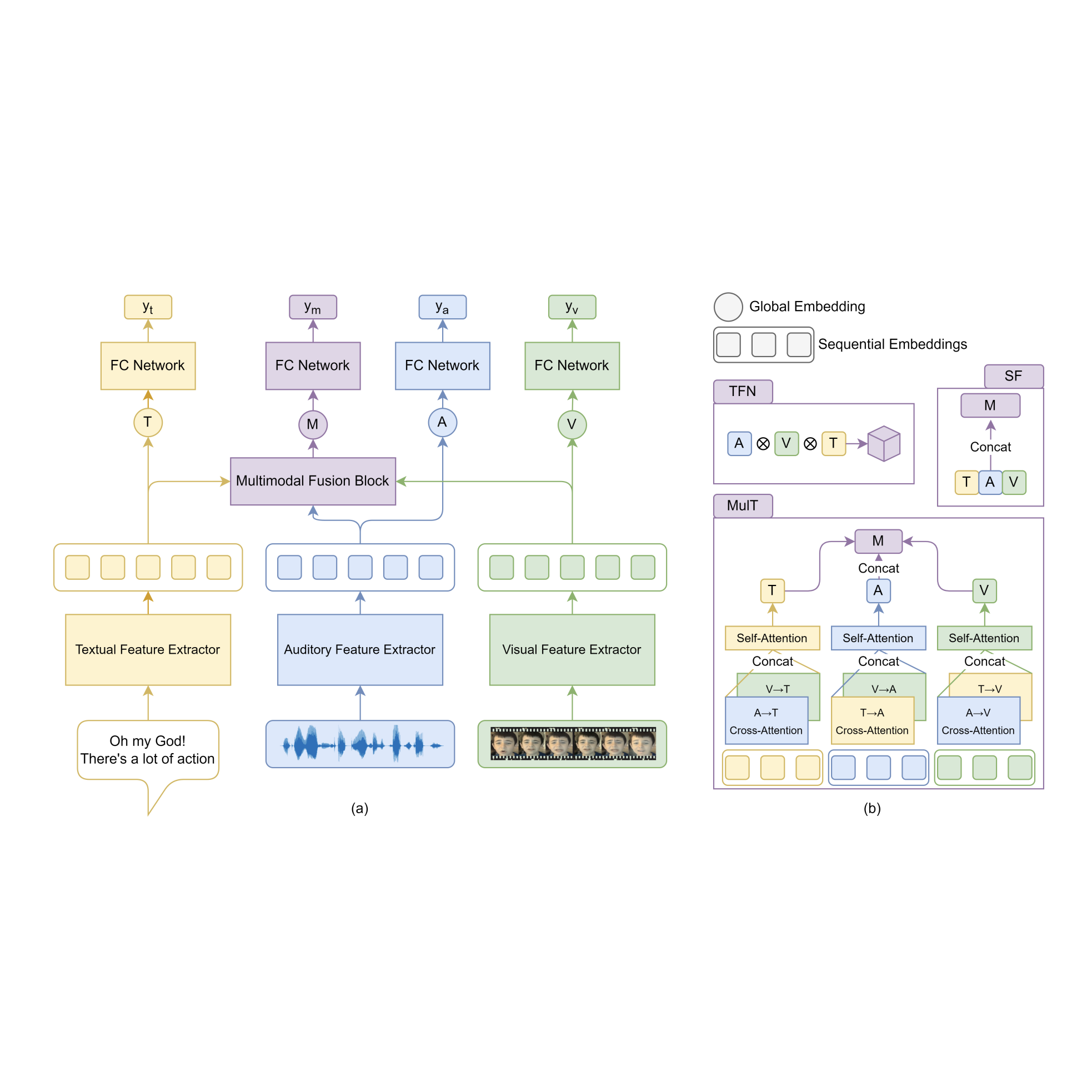 Boosting Modality Representation with Pre-trained Models and Multi-task Training for Multimodal Sentiment Analysis