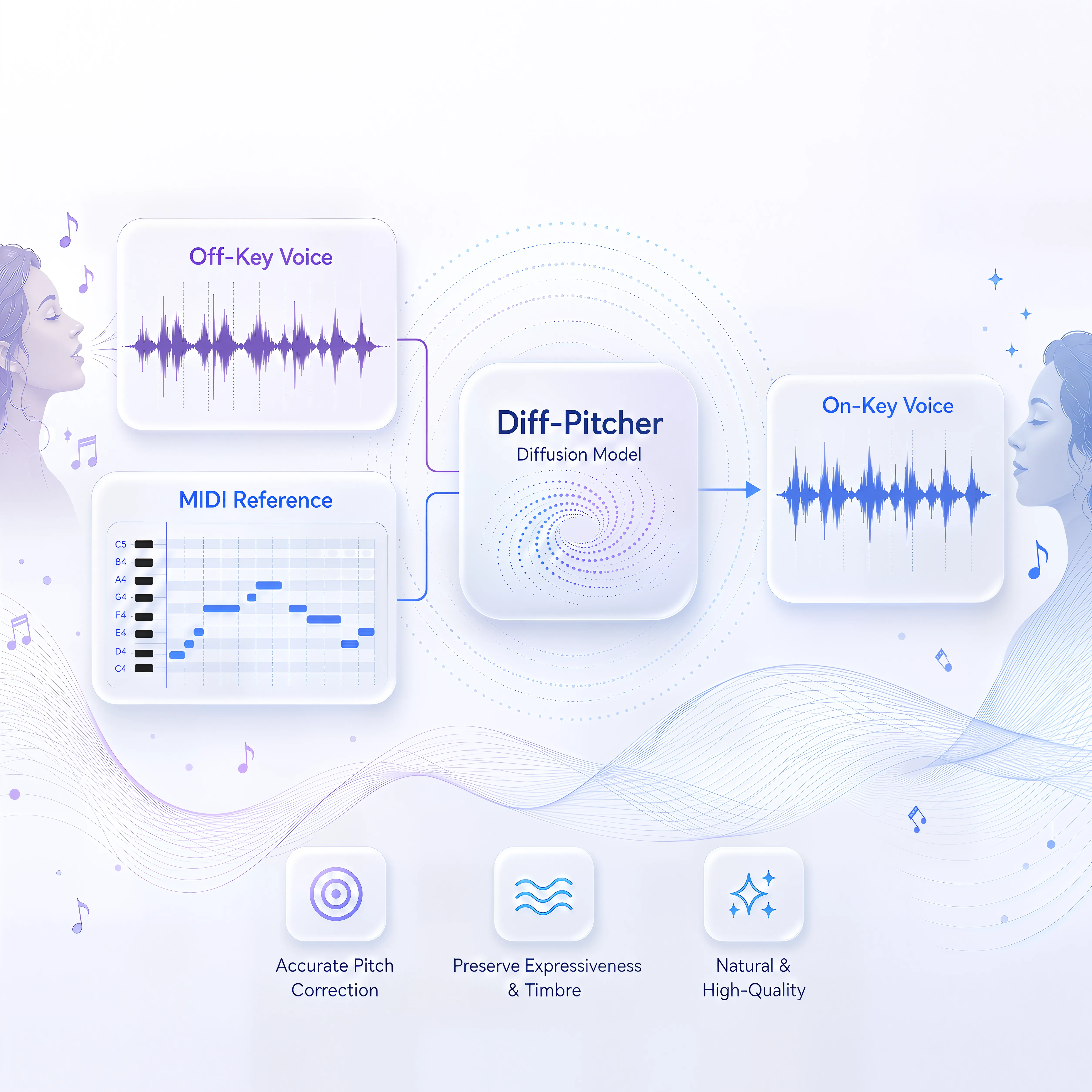 Diff-Pitcher: Diffusion-based Singing Voice Pitch Correction