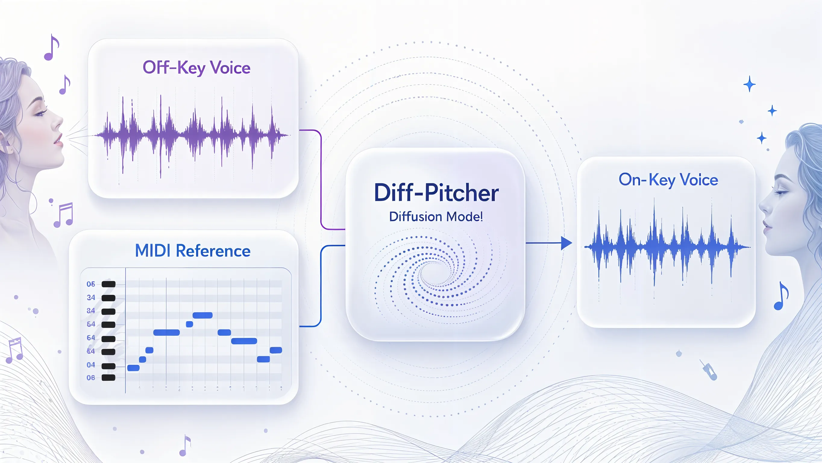 Diff-Pitcher: Diffusion-based Singing Voice Pitch Correction