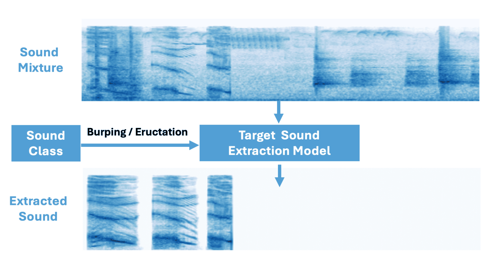 DPM-TSE: A Diffusion Probabilistic Model for Target Sound Extraction