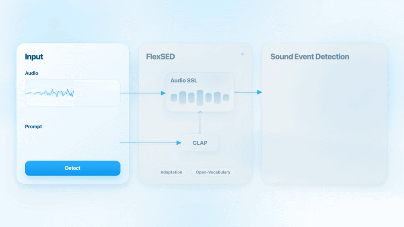 FlexSED: Towards Open-Vocabulary Sound Event Detection